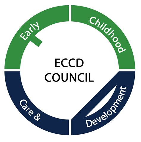 eccd is login|eccd is production site.